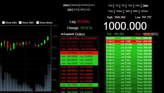 1000