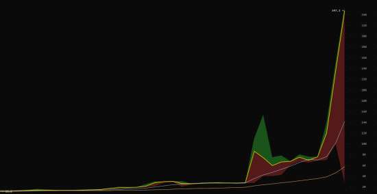 litecoin-hausse