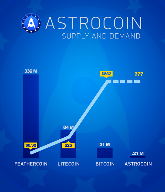 astrocoin