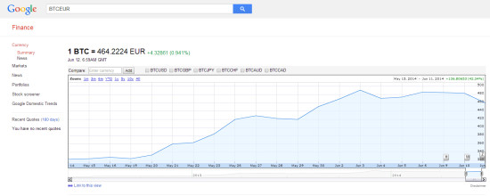 google Finance