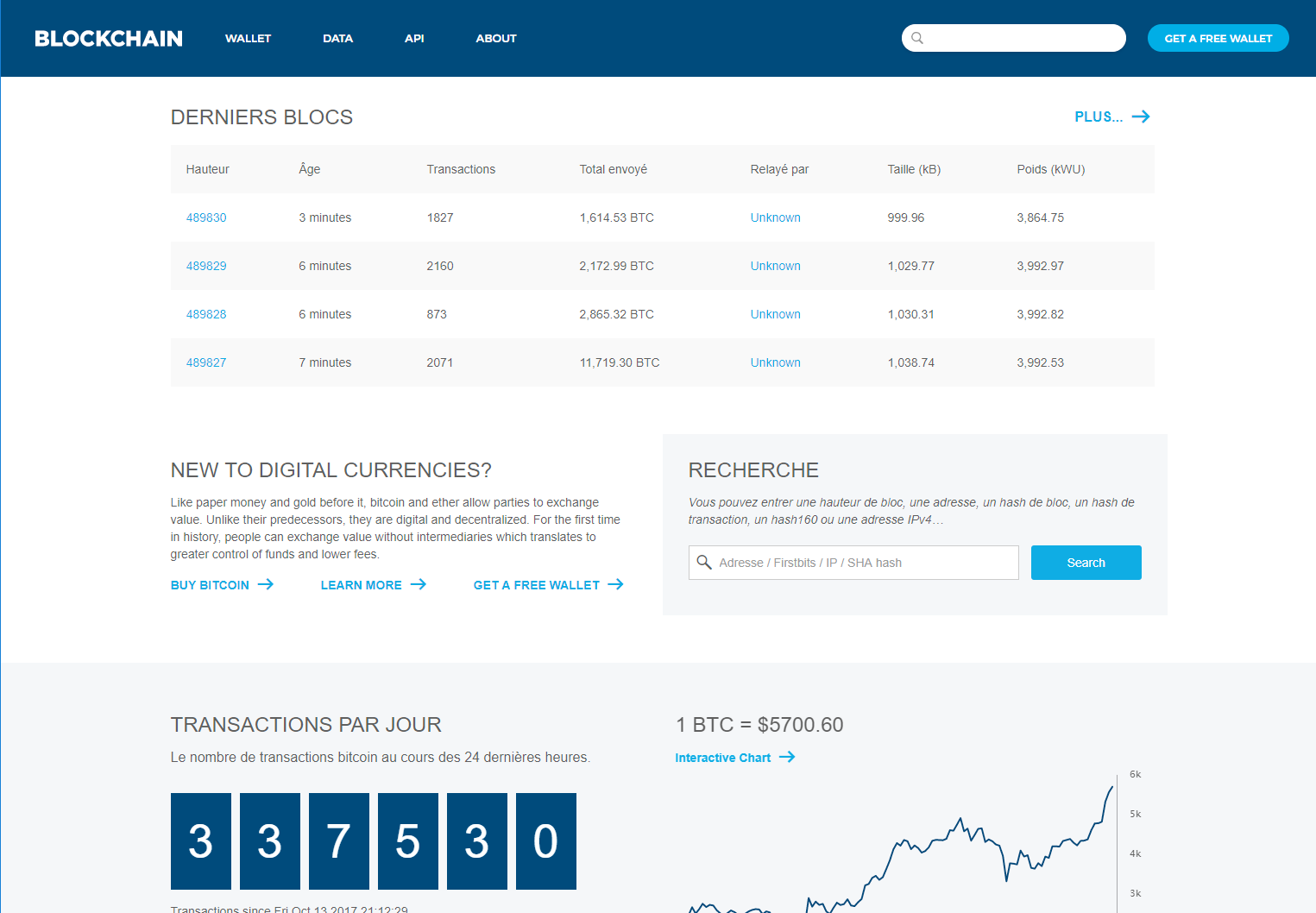 portefeuille bitcoin